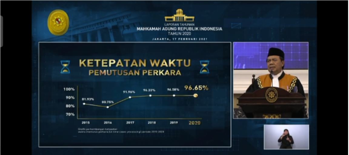 capaian ketepatan waktu putusan perkara